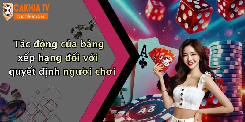 Tác động của bảng xếp hạng đối với quyết định người chơi