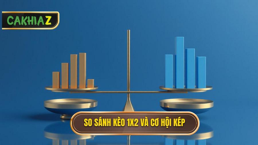 Bảng so sánh lợi nhuận và rủi ro: Kèo 1x2 vs Kèo cơ hội kép (Double Chance)